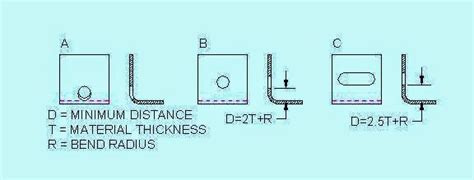 sheet metal hole to bend distance|sheet metal bending problems.